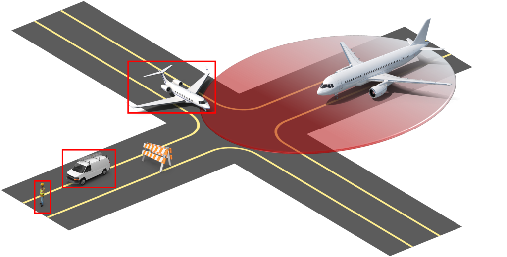 Illustration du système Velha développé par Imasolia Protect : détection optique autonome et alerte de sécurité aéroport pour protéger les opérateurs sur le terrain.