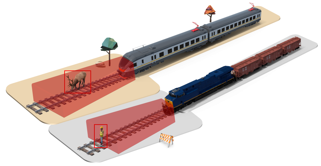 Illustration du système Velha développé par Imasolia Protect : détection optique autonome et alerte de sécurité ferroviaire pour protéger les opérateurs sur le terrain.